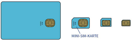 Mini-SIM-Karte